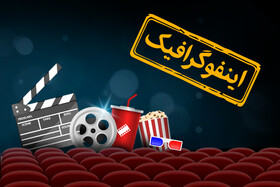 اینفوگرافیک/ سینمای ایران در گیشه
