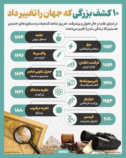 اینفوگرافیک/ ۱۰ کشف بزرگی که جهان را تغییر داد