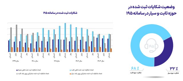 آخرین وضعیت تعداد سایتهای نسل پنجم اینترنت در کشور