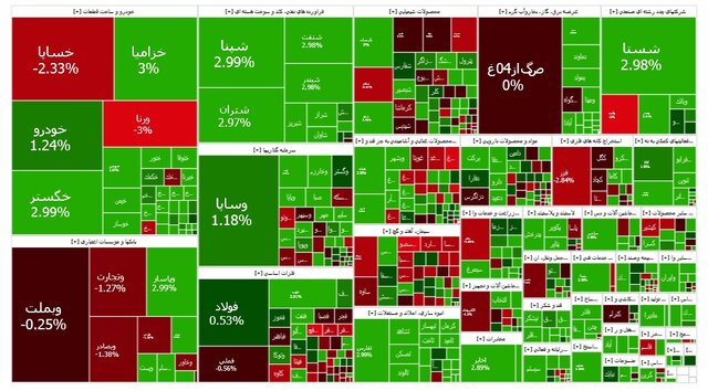ادامه سبزپوشی تالار شیشهای