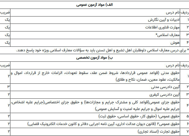 ثبت‌نام آزمون صدور پروانه تاسیس دفتر خدمات الکترونیک قضایی آغاز شد
