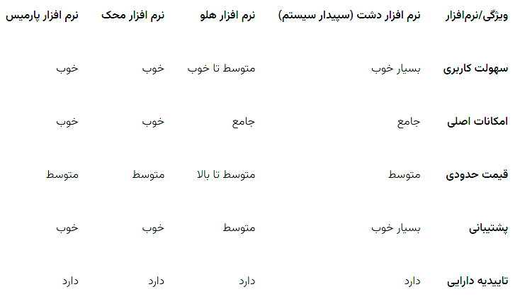 نرم افزار فروشگاهی چیست/ معرفی ساده ترین نرم افزار فروشگاهی 1404