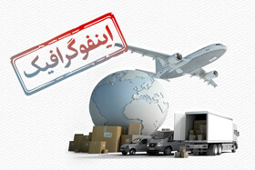 اینفوگرافیک/ نگاهی به وابستگی اقتصادهای بزرگ جهان به صادرات