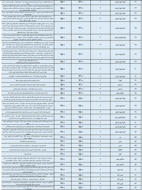 برنامه خاموشی احتمالی روز سهشنبه ۳۰ اردیبهشت در اردبیل