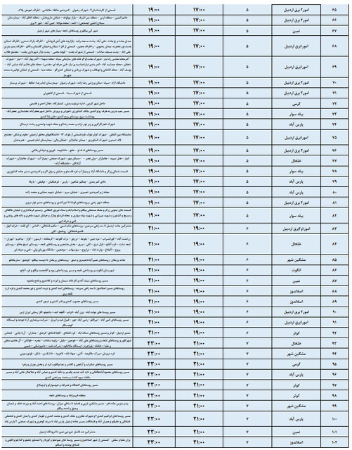 برنامه خاموشی احتمالی روز سهشنبه ۳۰ اردیبهشت در اردبیل