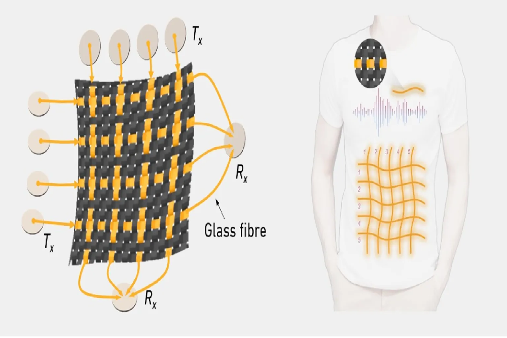هوشمندسازی پارچه با یک فناوری جدید