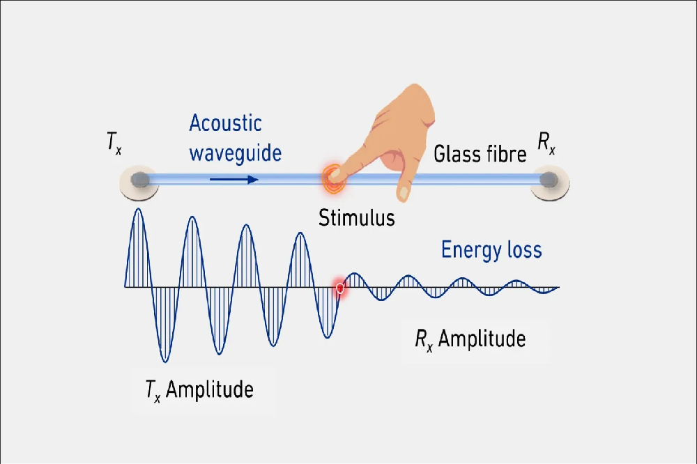 هوشمندسازی پارچه با یک فناوری جدید