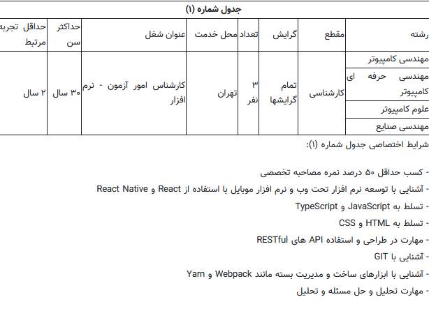سازمان سنجش کارمندان واجد شرایط را به صورت انتقالی جذب میکند