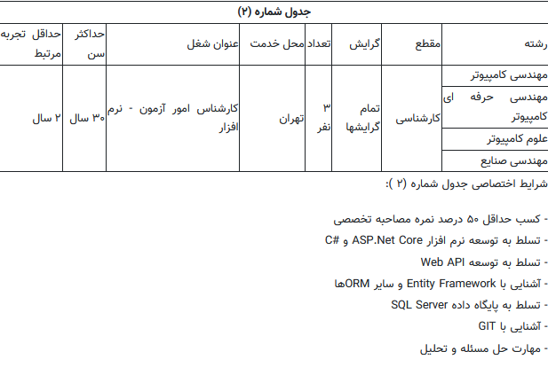 سازمان سنجش کارمندان واجد شرایط را به صورت انتقالی جذب میکند