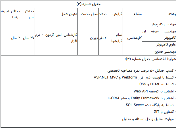 سازمان سنجش کارمندان واجد شرایط را به صورت انتقالی جذب میکند