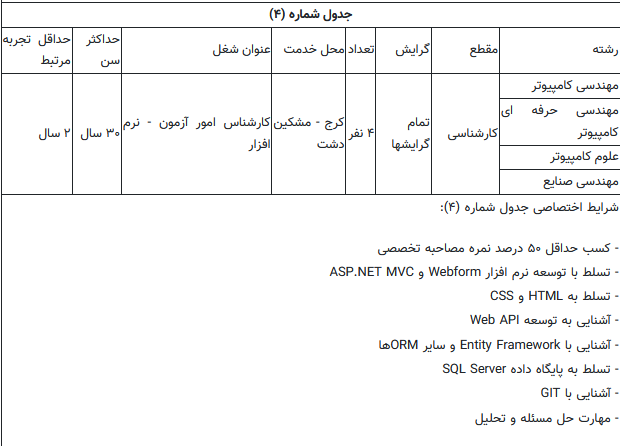 سازمان سنجش کارمندان واجد شرایط را به صورت انتقالی جذب میکند