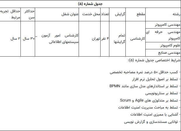 سازمان سنجش کارمندان واجد شرایط را به صورت انتقالی جذب میکند