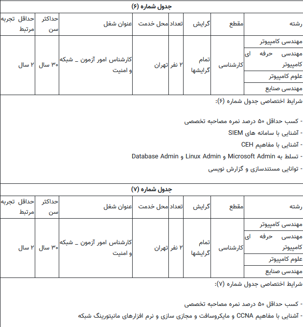 سازمان سنجش کارمندان واجد شرایط را به صورت انتقالی جذب میکند