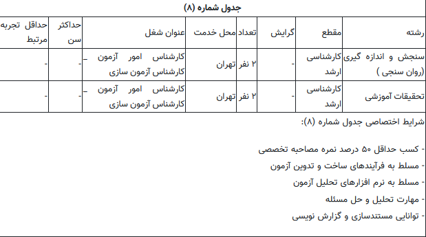سازمان سنجش کارمندان واجد شرایط را به صورت انتقالی جذب میکند