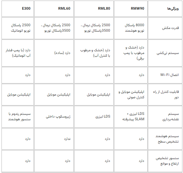 بهترین جاروی رباتیک برای خانه شما کدام است