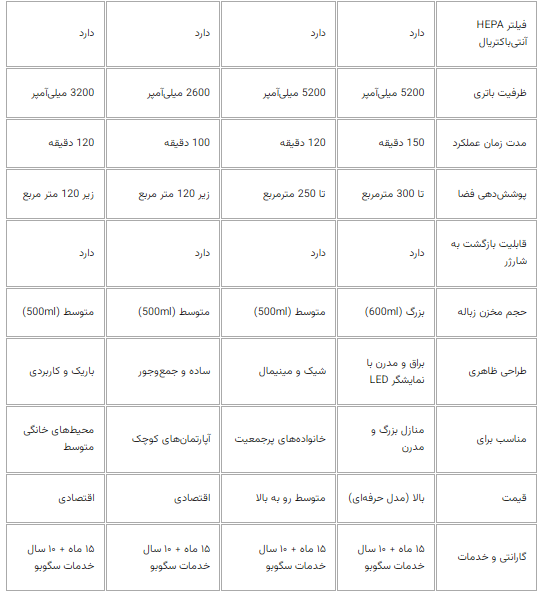 بهترین جاروی رباتیک برای خانه شما کدام است