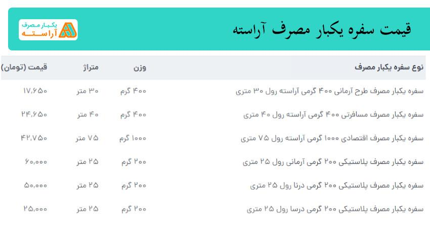 سفره یکبار مصرف با ضمانت کیفیت / خرید مستقیم از تولیدی