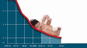 روند افزایشی جمعیت سالمندی و کاهش جمعیت جوان آذربایجان شرقی