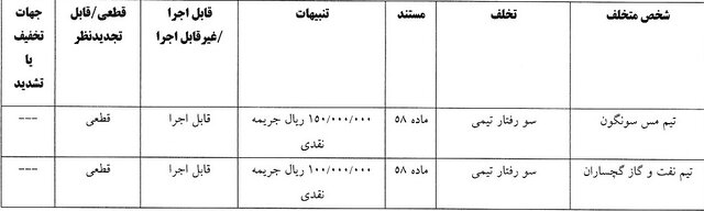 جریمه سیروس دینمحمدی به دلیل نشر اکاذیب
