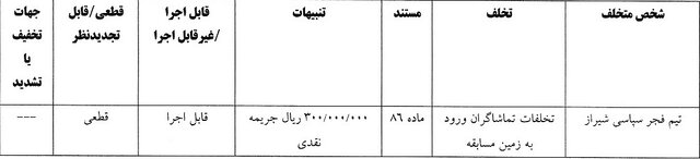 جریمه سیروس دین‌محمدی به دلیل نشر اکاذیب