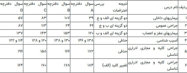 کلید نهایی پنجاهودومین آزمون دستیاری پزشکی منتشر شد