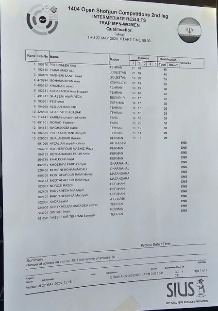 فدراسیون نباید گرانی فشنگ را قبول میکرد/ ارزان نشود در مسابقات شرکت نمیکنیم