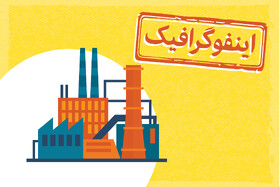 اینفوگرافیک/ بزرگترین صنایع جهان در سال ۲۰۲۵