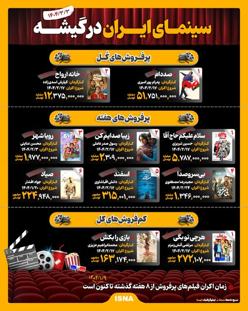 اینفوگرافیک/ سینمای ایران در گیشه