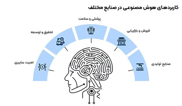 آیا هوش مصنوعی به استخدام افراد کمک می‌کند؟