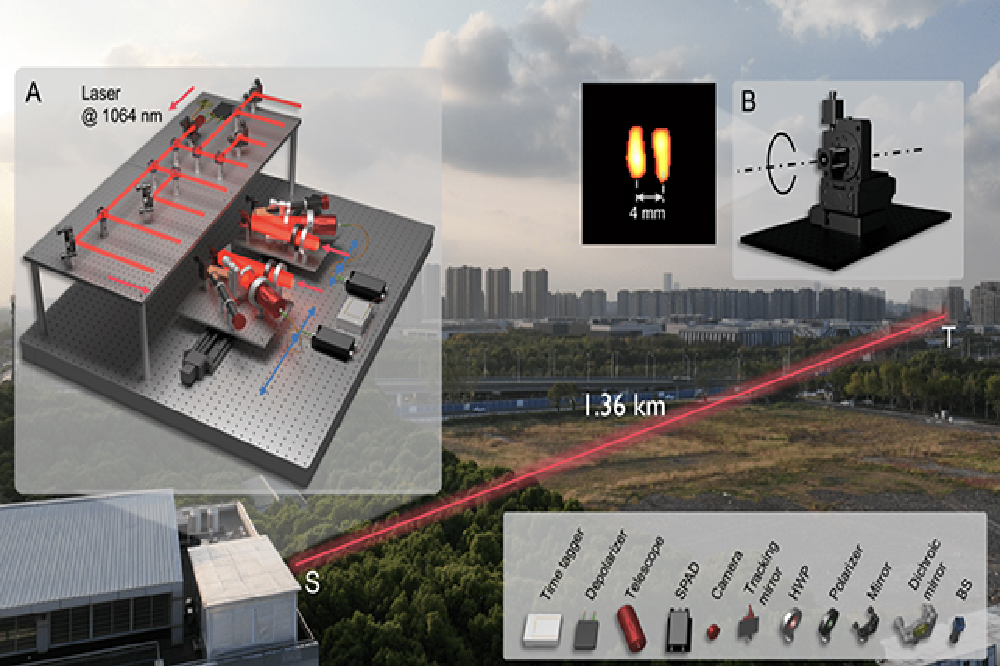 فناوری لیزری جدید میتواند متن را از فاصله ۱/۵ کیلومتری بخواند