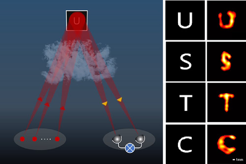 فناوری لیزری جدید میتواند متن را از فاصله ۱/۵ کیلومتری بخواند