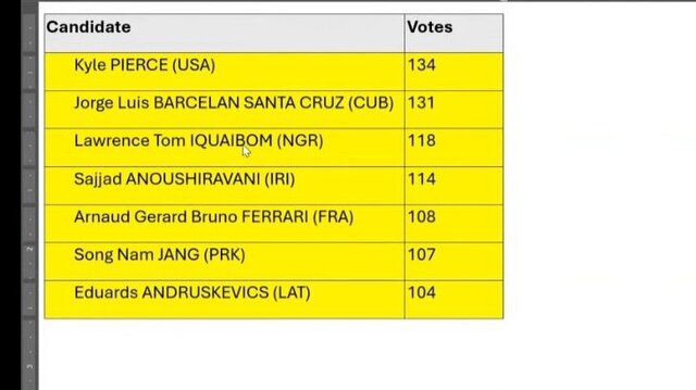 سجاد انوشیروانی عضو کمیته مربیان فدراسیون جهانی شد