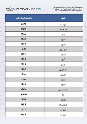 فونیکس NEV، رتبه نخست خدمات پس از فروش خودروهای انرژی نو