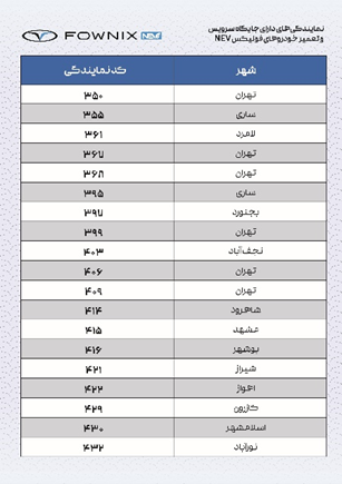فونیکس NEV، رتبه نخست خدمات پس از فروش خودروهای انرژی نو
