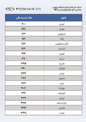 فونیکس NEV، رتبه نخست خدمات پس از فروش خودروهای انرژی نو