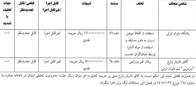 جریمه نقدی استقلال، پرسپولیس، سپاهان و ملوان/ احضار سرمربی فجر به کمیته اخلاق