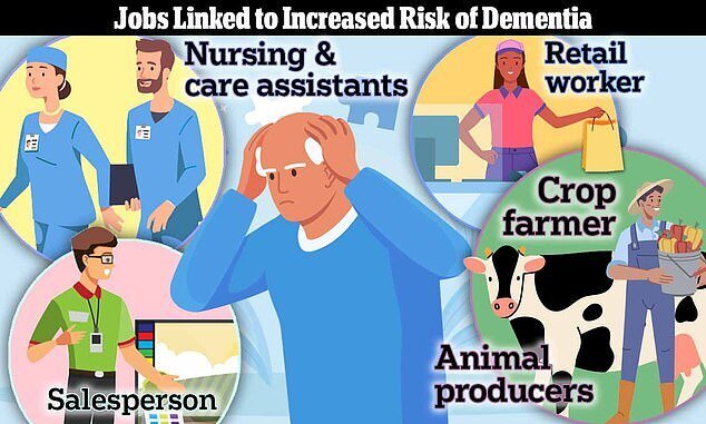 افراد در این مشاغل زودتر آلزایمر میگیرند