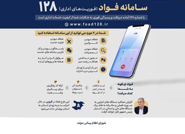 سامانه «فواد ۱۲۸» شکایات‌ مردم از نظام اداری را پیگیری می‌کند/ گزارش عملکرد دستگاه‌ها به رئیس‌جمهوری ارائه می‌شود