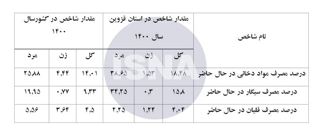 بوی مرگ زودرس از دود دخانیات
