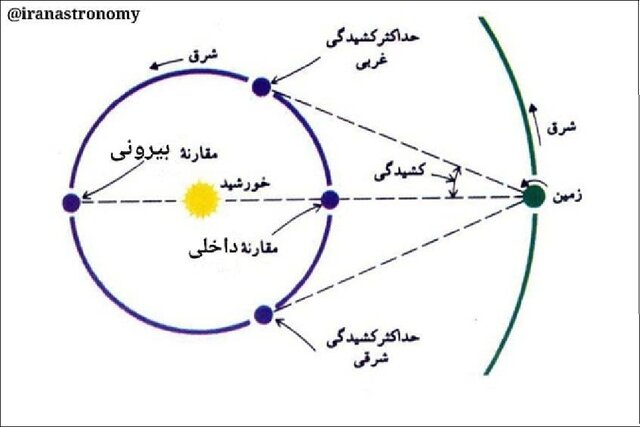 درخشش ناهید در آسمان بامدادی ۱۱ خرداد/همنشینی دیدنی «بهرام» و «ماه» در شامگاه یکشنبه