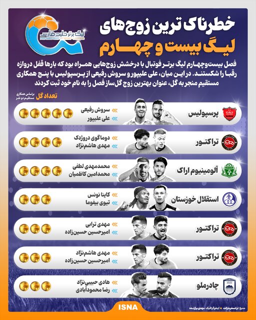 اینفوگرافیک/ خطرناک‌ترین زوج‌های لیگ بیست و چهارم