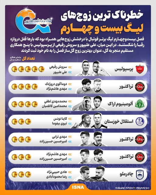 اینفوگرافیک/ خطرناک‌ترین زوج‌های لیگ بیست و چهارم