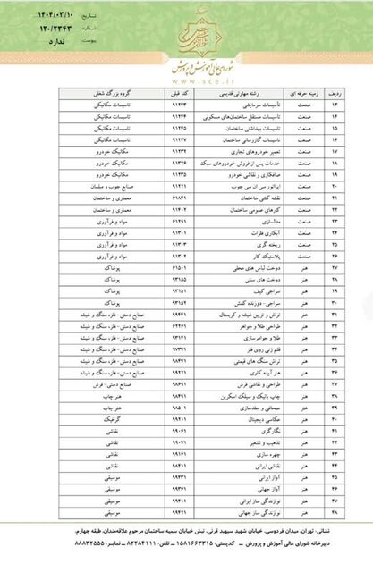 ابلاغ برنامه زمانی بررسی رشته‌های جدید بازطراحی شده در شاخه کاردانش
