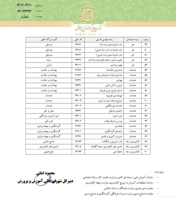 ابلاغ برنامه زمانی بررسی رشتههای جدید بازطراحی شده در شاخه کاردانش