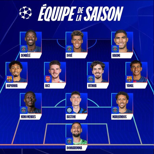 اعلام بهترینهای فصل لیگ قهرمانان اروپا با یکهتازی پاریسنژرمن