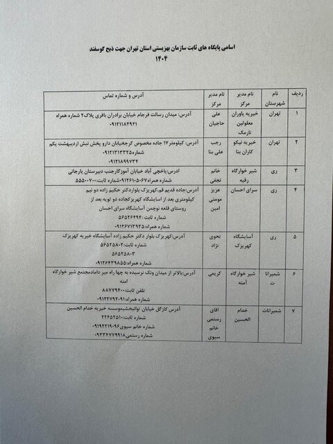 آمادگی بهزیستی تهران جهت دریافت نذورات مردمی در روز عید قربان/ اعلام اسامی پایگاه‌ها جهت ذبح گوسفند