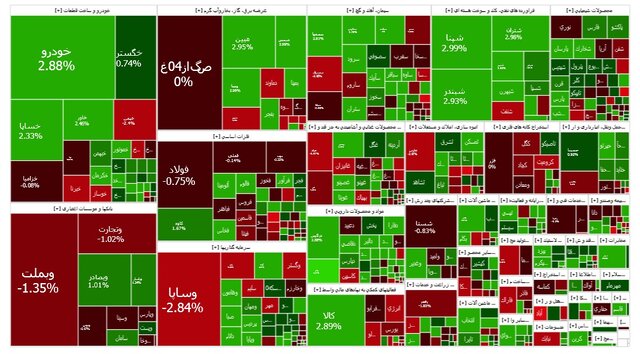 بورس بر مدار نوسان