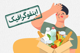 اینفوگرافیک/ با این خوراکی‌ها، از گرمازدگی در امان بمانید