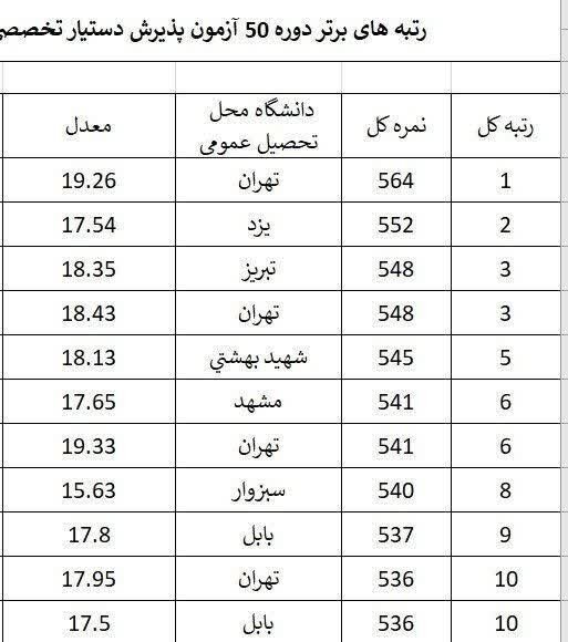 توضیح وزارت بهداشت در خصوص شبهات آزمون دستیاری