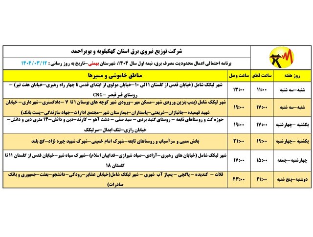 تازهترین برنامه خاموشی احتمالی در کهگیلویه و بویراحمد